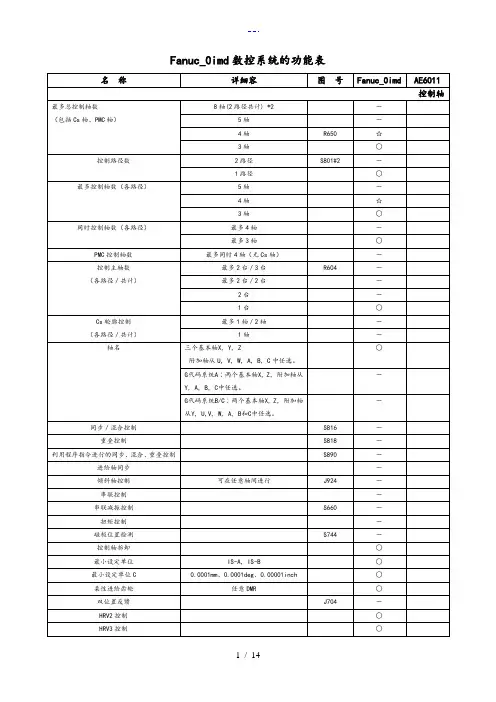 Fanuc0imd数控系统的功能表