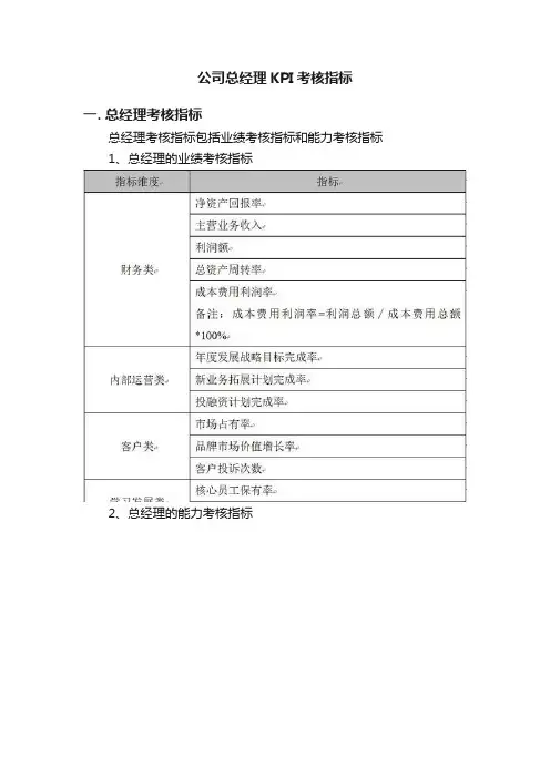 公司总经理KPI考核指标