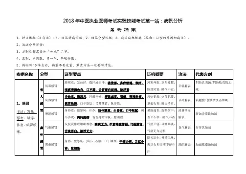 2018年中医执业医师考试实践技能考试第一站：病例分析
