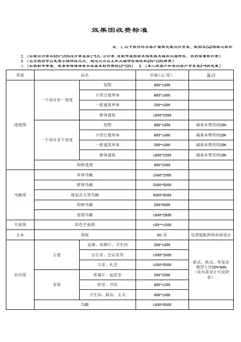 效果图收费标准