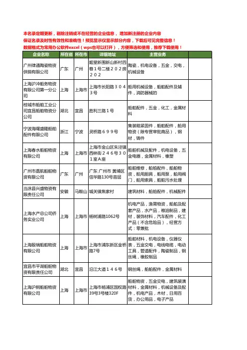 新版全国船舶物资配件工商企业公司商家名录名单联系方式大全171家