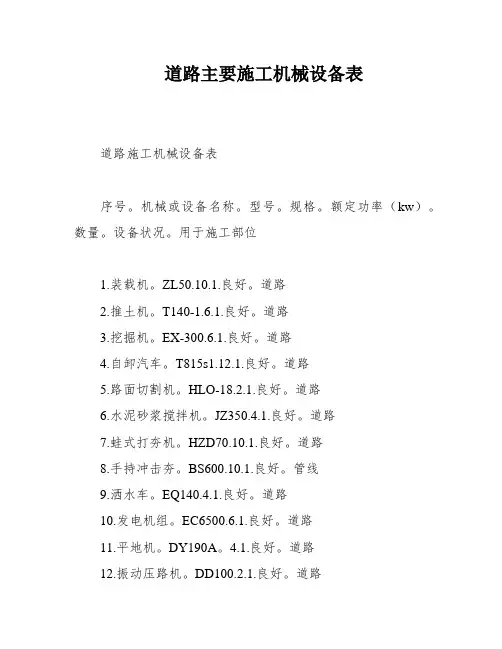 道路主要施工机械设备表