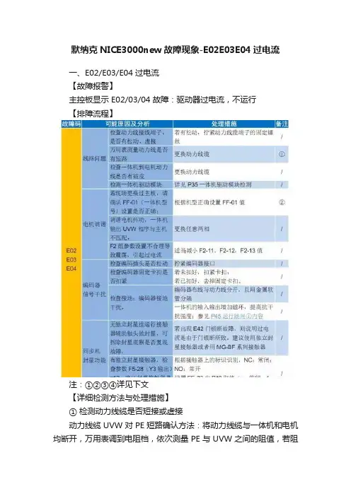 默纳克NICE3000new故障现象-E02E03E04过电流