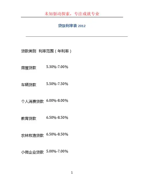 贷款利率表2012