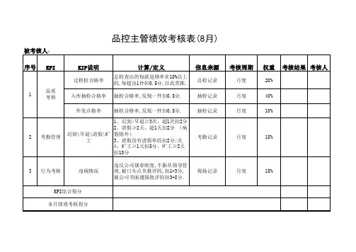 服装厂各岗位绩效考核方案全集