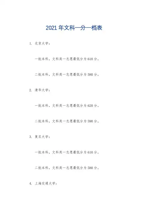 2021年文科一分一档表