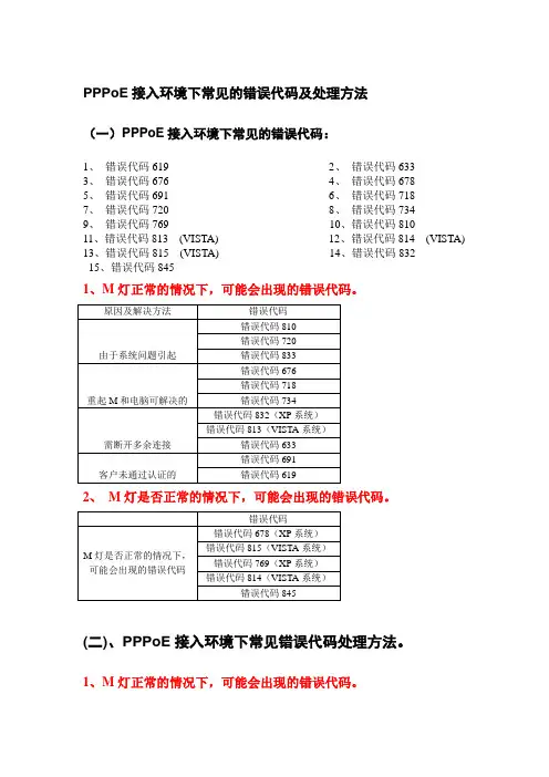 PPPoE接入环境下常见的错误代码及处理方法