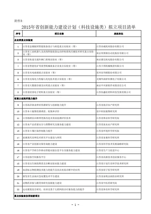 2015年江苏省创新能力建设计划(科技设施类)拟立项目清单