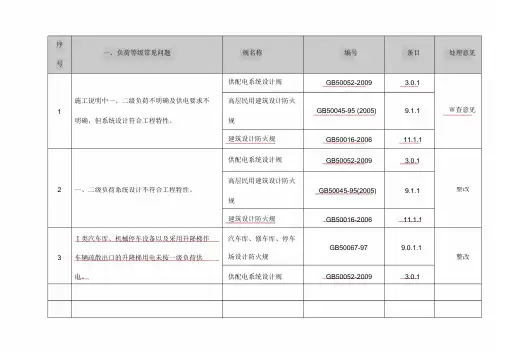 建筑电气常见问题和处理(审图公司意见总结)