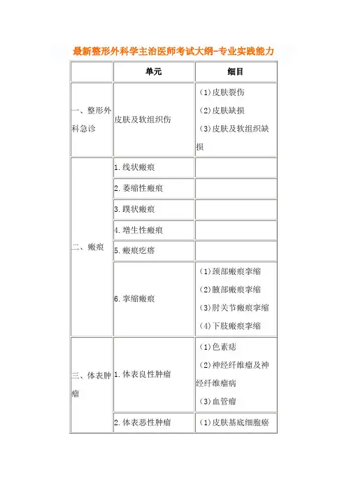 最新整形外科学主治医师考试大纲-专业实践能力.doc
