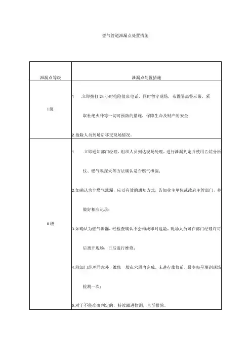 燃气管道泄漏点处置措施