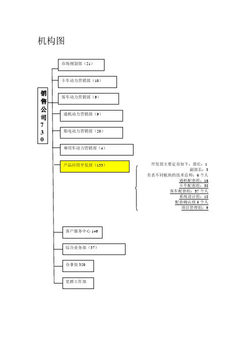 广西玉柴机器股份有限公司销售部组织及职能