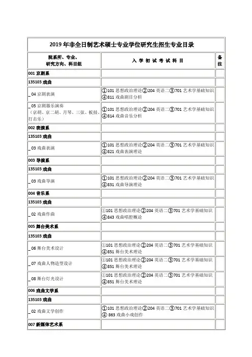 2019年非全日制艺术硕士专业学位研究生招生专业目录