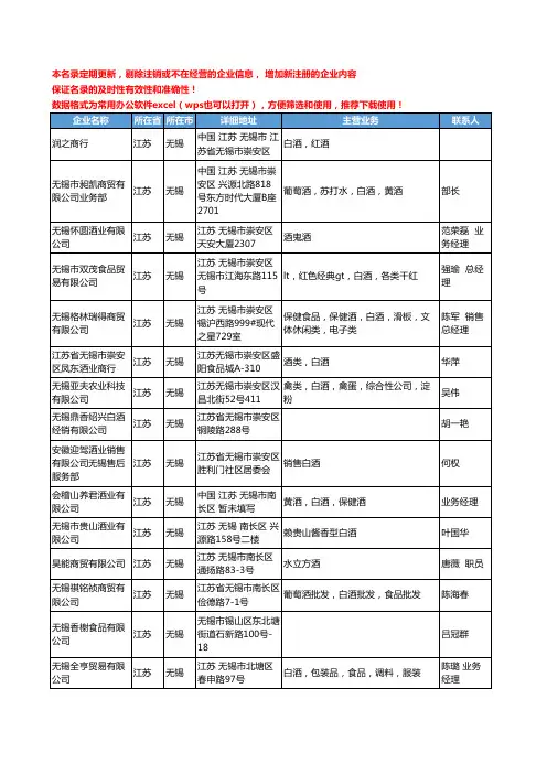 2020新版江苏省无锡白酒工商企业公司名录名单黄页联系方式大全76家