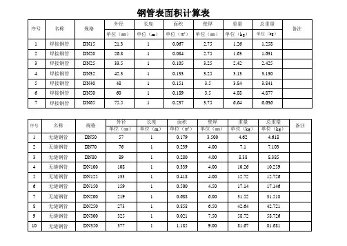 钢管表面积计算表