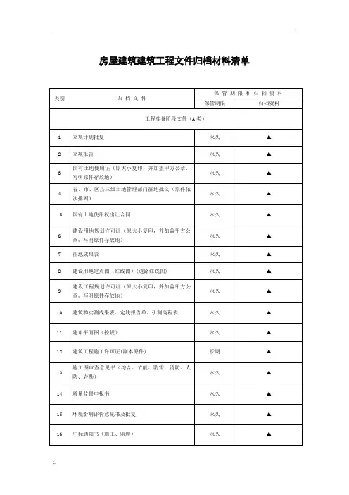 房屋建筑建筑工程文件归档材料清单 (2)
