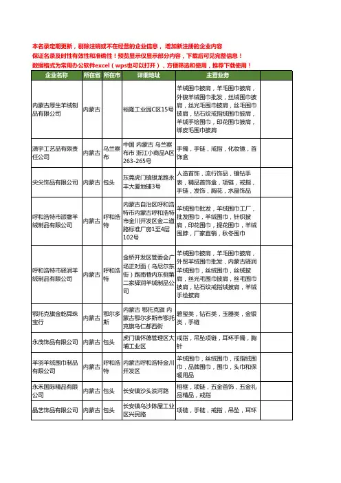 新版内蒙古省戒指工商企业公司商家名录名单联系方式大全15家