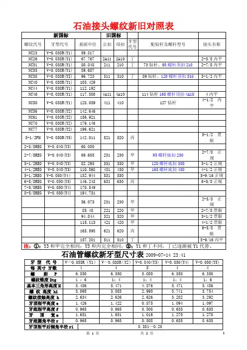 石油接头螺纹新旧及牙型尺寸表