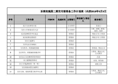 交付前工作倒排计划表(参考)