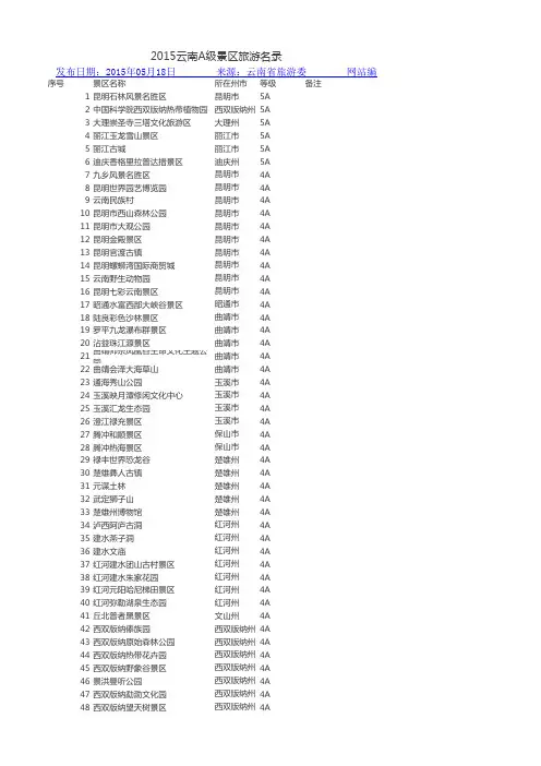 2015云南A级景区旅游名录