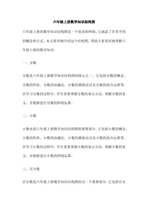 六年级上册数学知识结构图