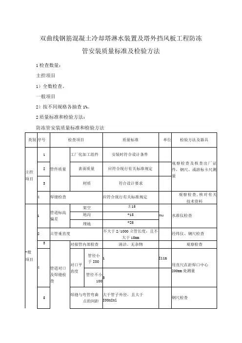 双曲线钢筋混凝土冷却塔淋水装置及塔外挡风板工程防冻管安装质量标准及检验方法