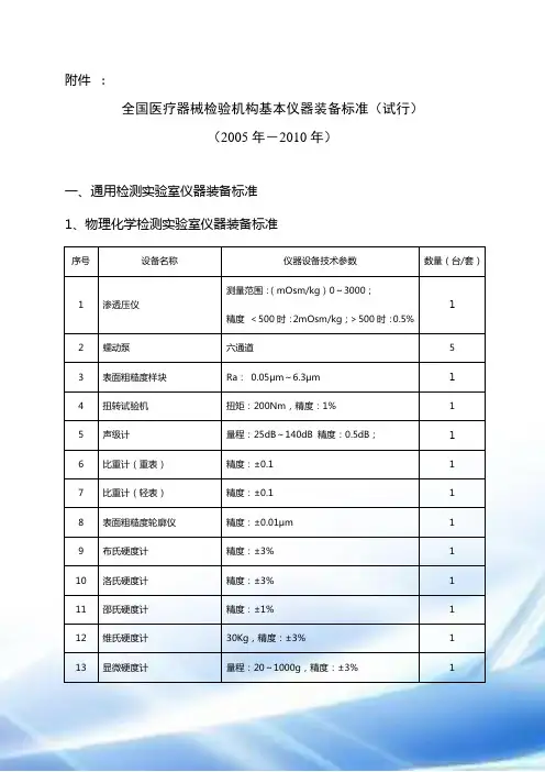 全国医疗器械检验机构基本仪器装备标准(试行)