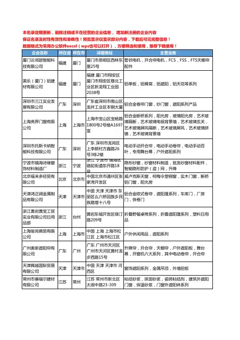 新版全国遮阳系列工商企业公司商家名录名单联系方式大全152家