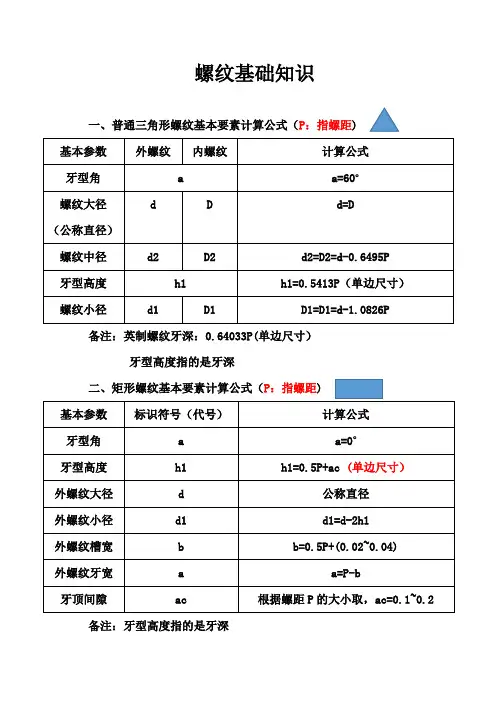 螺纹基础知识参数表