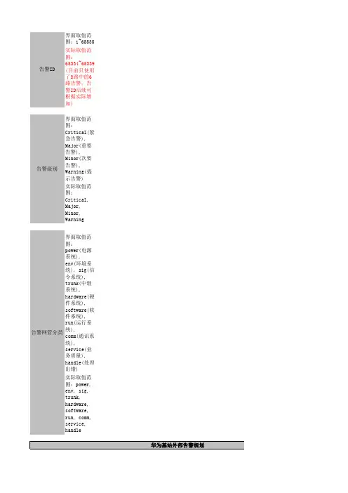 华为TD_NODEB基站外部环境告警设定规范