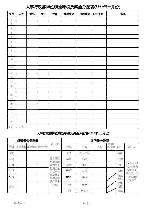 人事行政部岗位绩效考核及奖金分配表