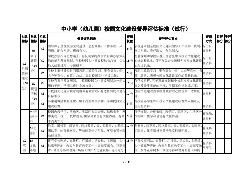 中小学(幼儿园)校园文化建设督导评估标准
