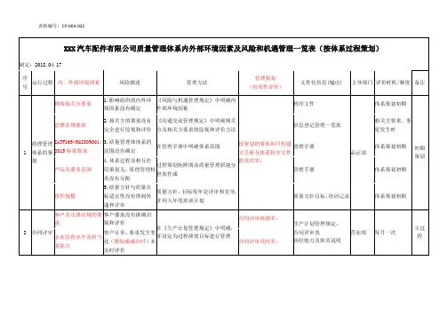 XXX汽车配件有限公司质量管理体系内外部环境因素及风险和机遇管理一览表(按体系过程策划)