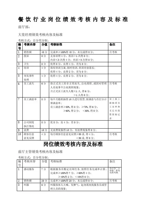 餐饮行业各岗位绩效考核内容及标准