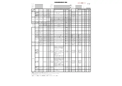 内外饰DFMEA-31 汽车仪表板出风口总成