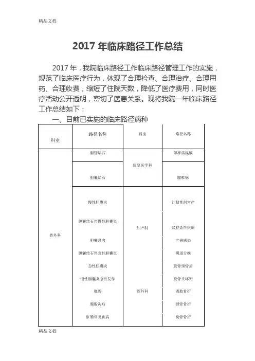 最新临床路径工作总结