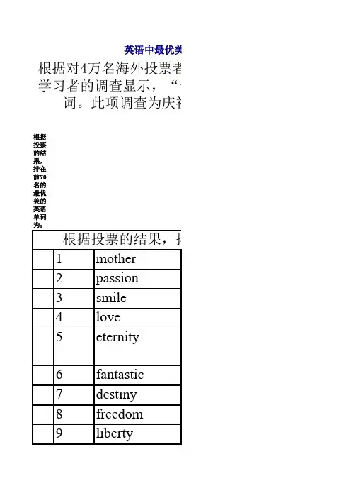 英语中最优美的70个单词