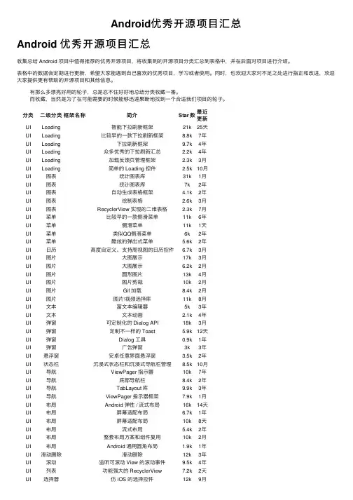 Android优秀开源项目汇总