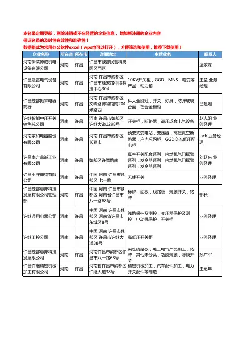 2020新版河南省许昌开关工商企业公司名录名单黄页联系方式大全99家