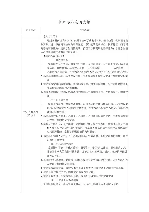 护理专业实习大纲