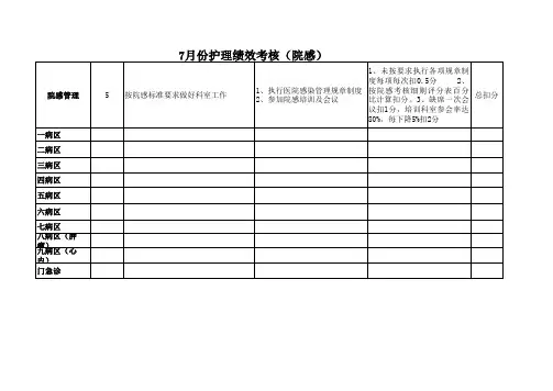 院感绩效考核(院感)