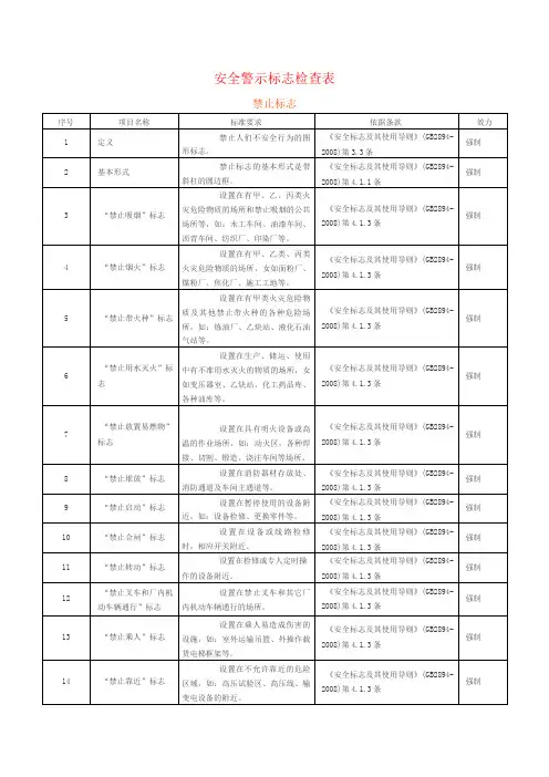 安全警示标志检查表