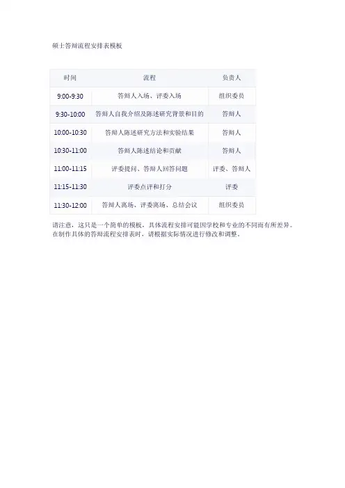 硕士答辩流程安排表模板