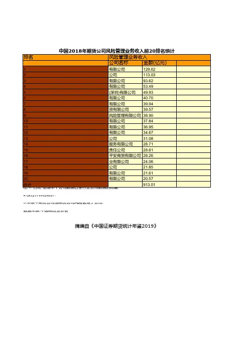 证券期货年鉴指标数据：中国2018年期货公司风险管理业务收入前20排名统计