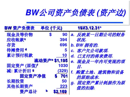 公司财务报表分析数据PPT课件