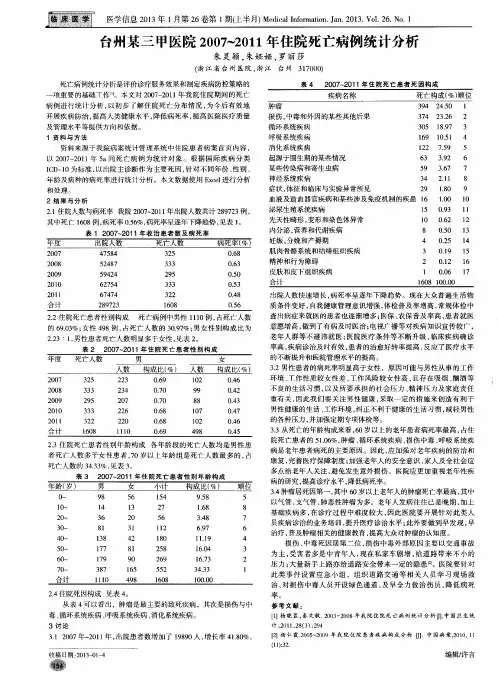 台州某三甲医院2007-2011年住院死亡病例统计分析