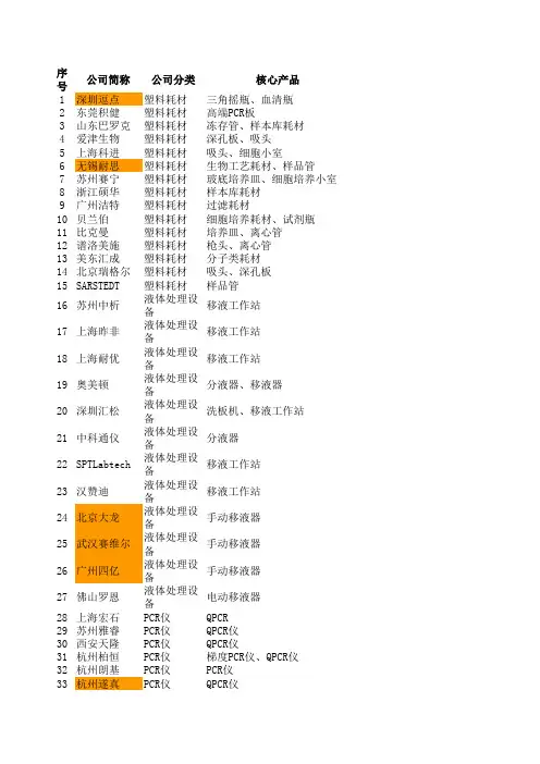 2023年上海慕尼黑生化展商+企业核心产品-2023