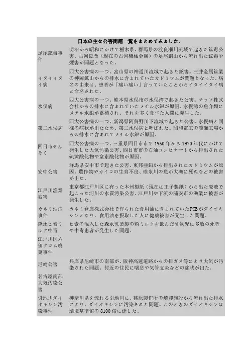 日本の主な公害问题