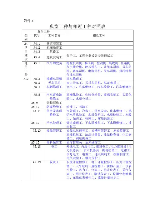 劳动防护用品典型工种与相近工种对照表