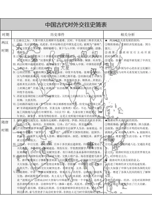 中国古代对外交往史简表
